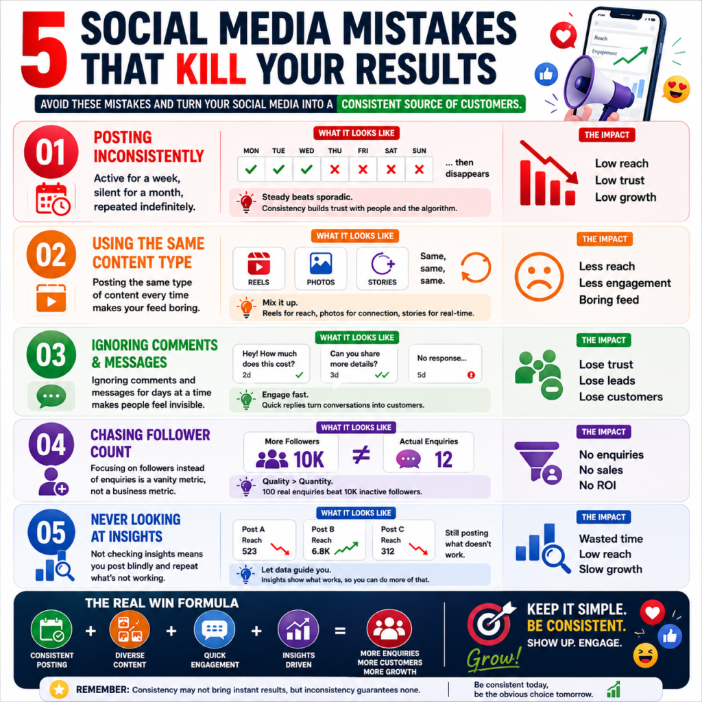 Social Media Management Services in Visakhapatnam