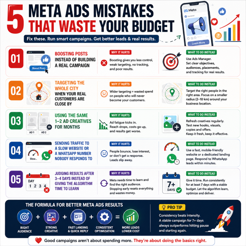 Meta Ads Services in Visakhapatnam